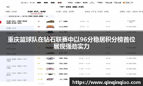 重庆篮球队在钻石联赛中以96分稳居积分榜首位展现强劲实力