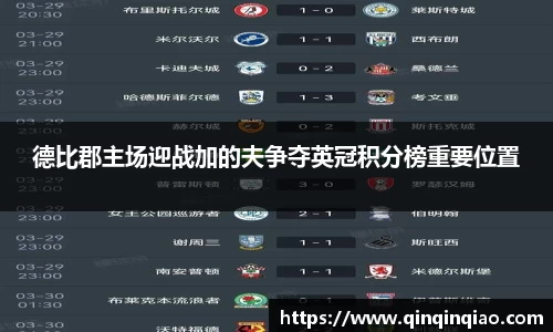 德比郡主场迎战加的夫争夺英冠积分榜重要位置